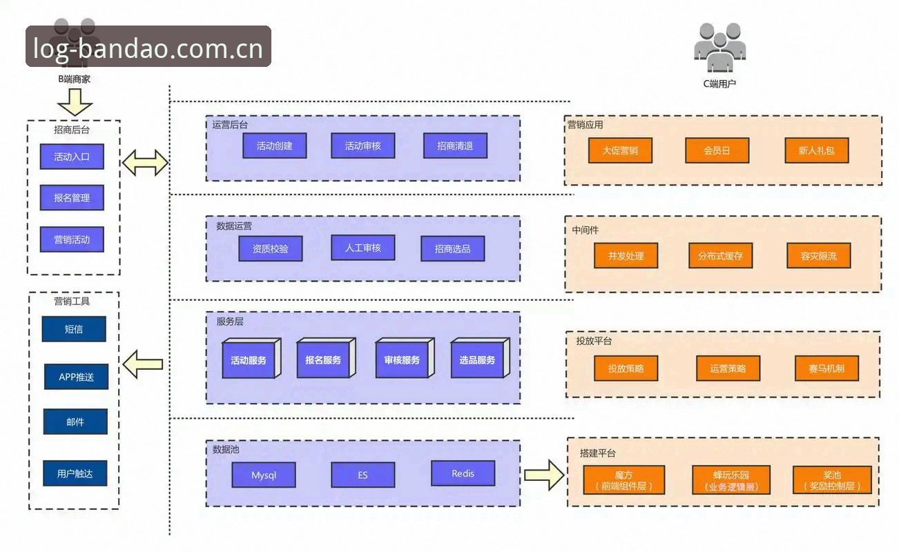 2025新版半岛体育 vs 旧版：技术架构与用户体验全面对比